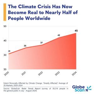 Insight-of-the-Week-Nearly-Half-Now-Feel-the-Climate-Crisis-Sep-18-1470x980-1-1-qup5gu8xa33sya7ff159yn8cj5tzh66rqek642941k