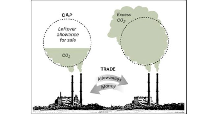 cap-and-trade-carbon-markets-emissions-trading-diagram1