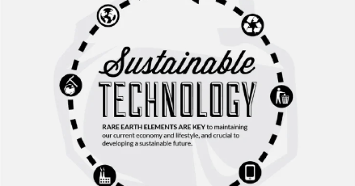 How Tech Companies are Promoting Sustainability image